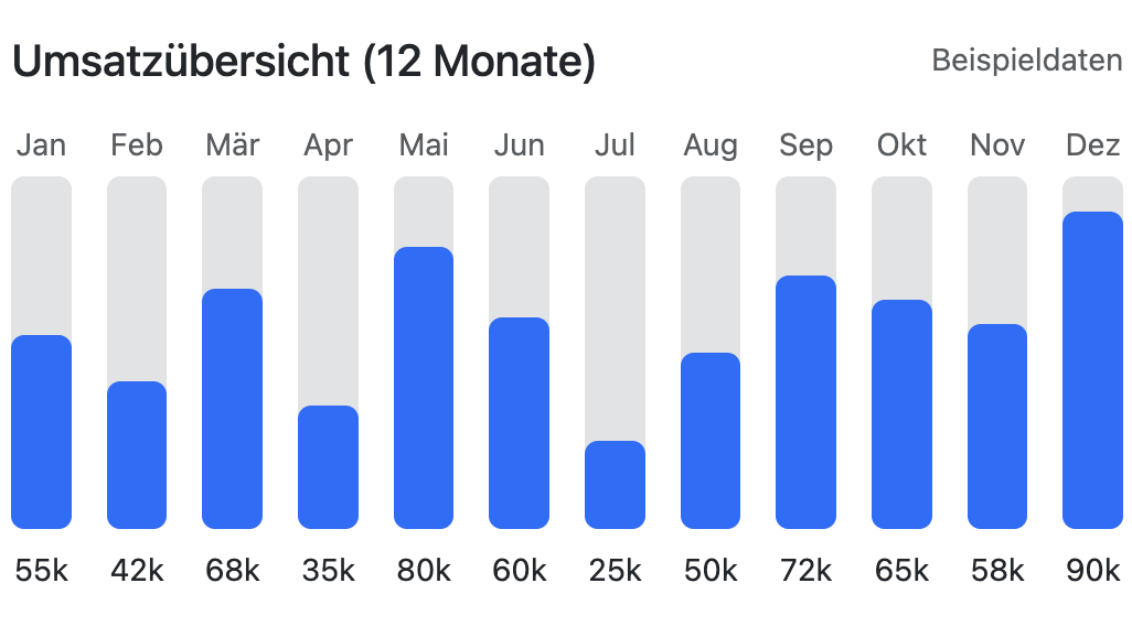Umfangreiche Auswertungen